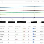 position competiteur scaled-Obtenir une analyse SEO/SERP de votre site web.