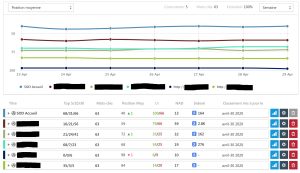 position competiteur scaled-Obtenir une analyse SEO/SERP de votre site web.