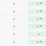 position par mot cle scaled-Obtenir une analyse SEO/SERP de votre site web.