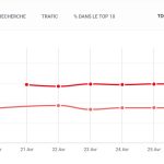 suivi serp scaled-Obtenir une analyse SEO/SERP de votre site web.